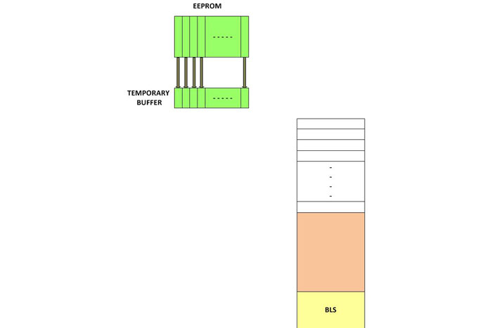 Block Diagram Loading Temporary Buffer for AVR's SPM