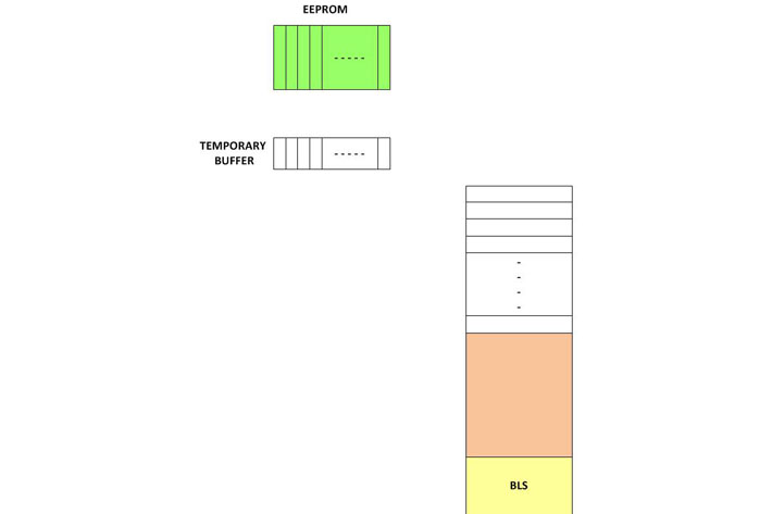 Block Diagram of PageErase in SPM Function