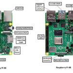RPi Python programming 04