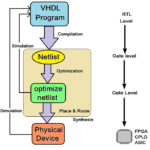 VHDL