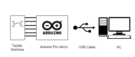 Block Diagram of Arduino based DIY Editing Special USB Keyboard for Windows