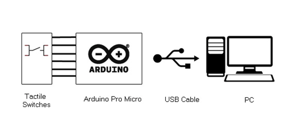 Block Diagram of Arduino based DIY USB Keyboard Block Diagram of Arduino based DIY USB Keyboard