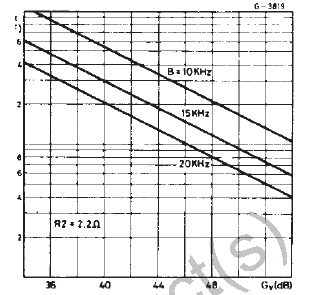 Graph showing Frequency Response Curve of TDA2003