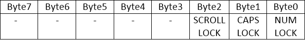 Screenshot of Data Output Report from HIDClassCommon.h in LUFA Library Screenshot of Data Output Report from HIDClassCommon.h in LUFA Library