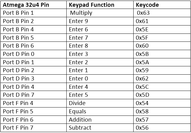 Table listing Arduino pins and respective keypad functions and keycodes