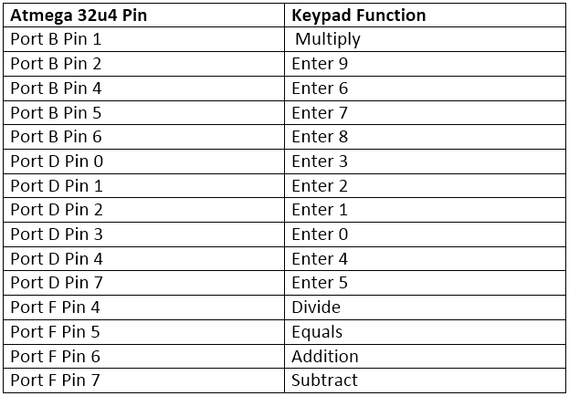 Table listing Arduino pins and respective keypad functions