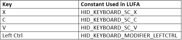 Table listing keys and respective constants used in LUFA Library