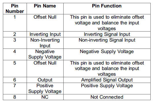 Table Listing Pin Configuration of LM741 Operational Amplifier IC
