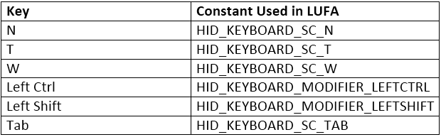 Table listing US Keyboard Keys and their respective constants used in LUFA